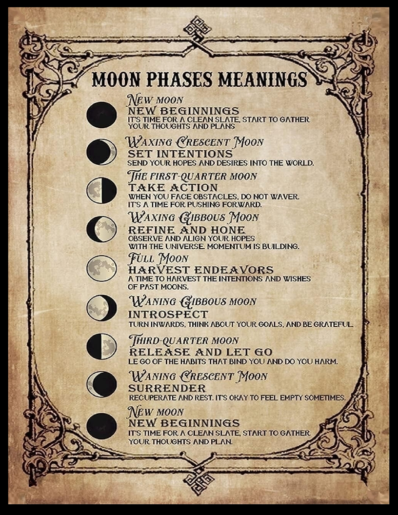 Moon Phases Enchanting Wall Art Book of Shadows Pages for Pagan Witchcraft Lovers and Education Enthusiasts Digital Download DIY Gift