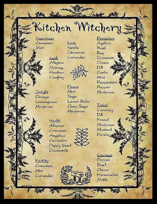 Kitchen Witchery - Custom Made AI Designed Art - Witch Coven Enchanted Spaces Display - Digital Download - Fairy Core - One of A Kind Print