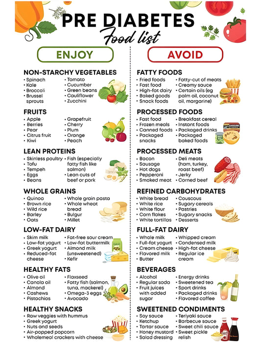 Prediabetes Food Chart – Printable Low Sugar Diet Guide for Type 2 Diabetes Management | Instant Download Large Educational DIY Wall Poster