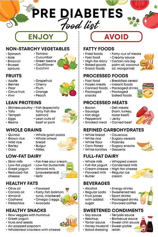 Prediabetes Food Chart – Printable Low Sugar Diet Guide for Type 2 Diabetes Management | Instant Download Large Educational DIY Wall Poster