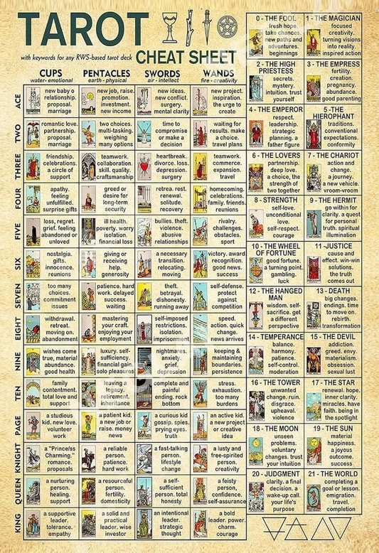 Tarot Card Meanings Cheat Sheet Vintage Witch Wicca Printable Wall Art for Divination Altar Grimoire Decor Spiritual Gift