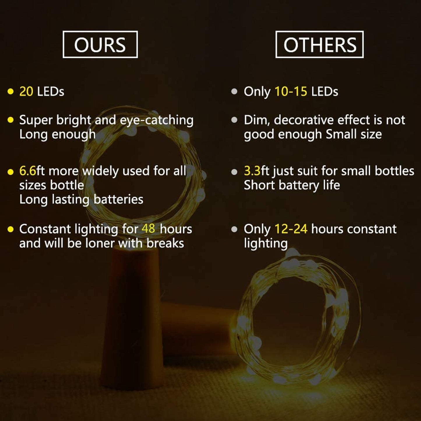 Copper wire  6.6ft & 20 Fairy Lights LED Wine cork lights Party Lights Wine Bottle lights Party Decor Christmas  Halloween Wedding Bar Decor