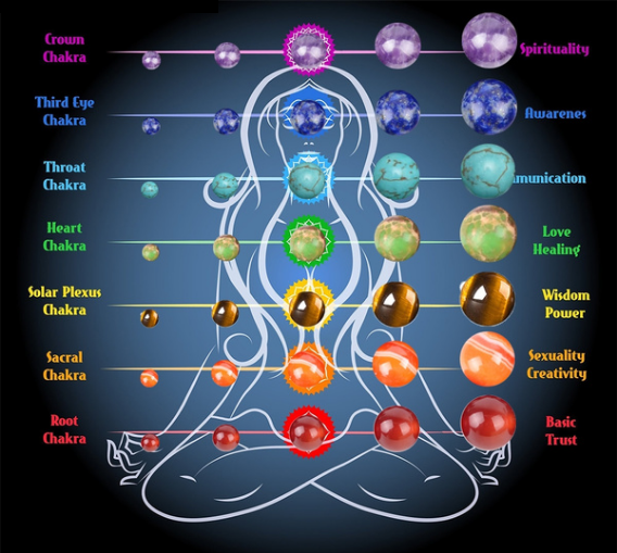 Chakra Stone Healing Chart