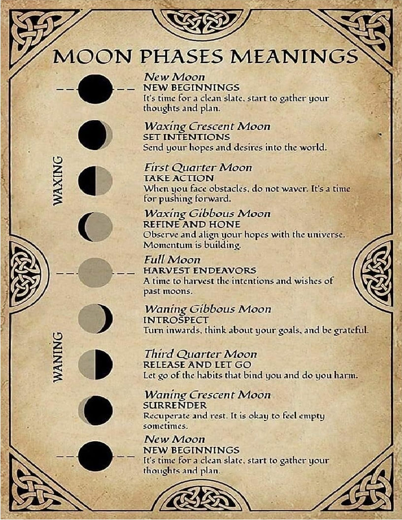 Moon Phases Enchanting Wall Art Book of Shadows Pages for Pagan Witchcraft Lovers and Education Enthusiasts Digital Download DIY Gift