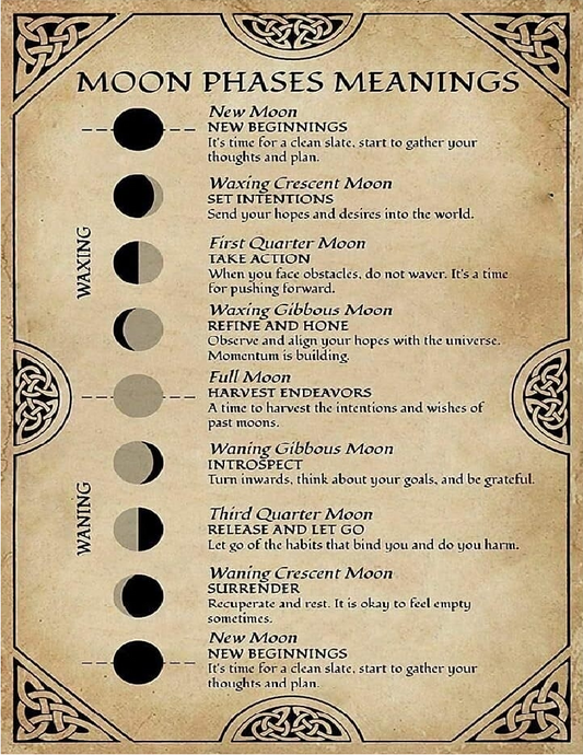 Moon Phases Enchanting Wall Art Book of Shadows Pages for Pagan Witchcraft Lovers and Education Enthusiasts Digital Download DIY Gift