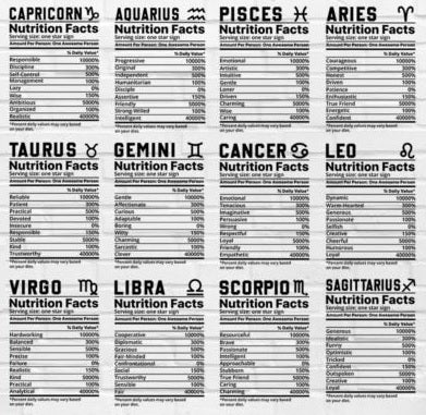 Zodiac Sign Nutrition Facts SVG Bundle