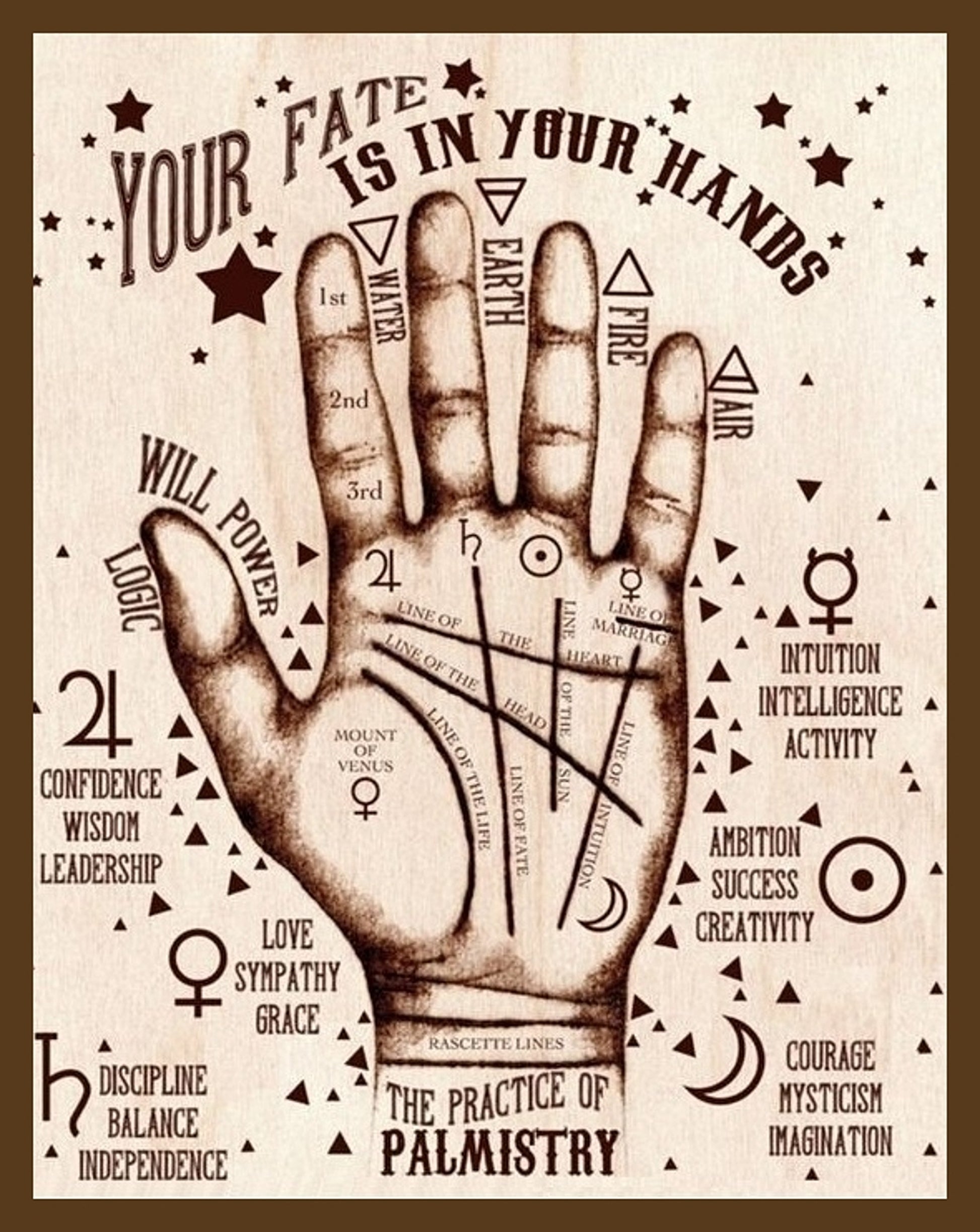 Ouija Board Your Fate Is In Your Hands Palmistry - Wicca Art - Book of Shadow Page - Education Enthusiasts AI Created Digital Download Gift