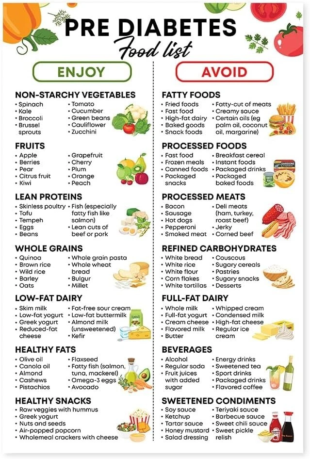Prediabetes Food Chart – Printable Low Sugar Diet Guide for Type 2 Diabetes Management | Instant Download Large Educational DIY Wall Poster