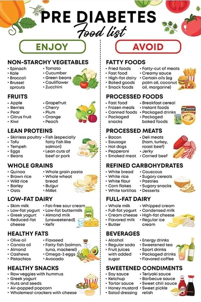 Prediabetes Food Chart – Printable Low Sugar Diet Guide for Type 2 Diabetes Management | Instant Download Large Educational DIY Wall Poster