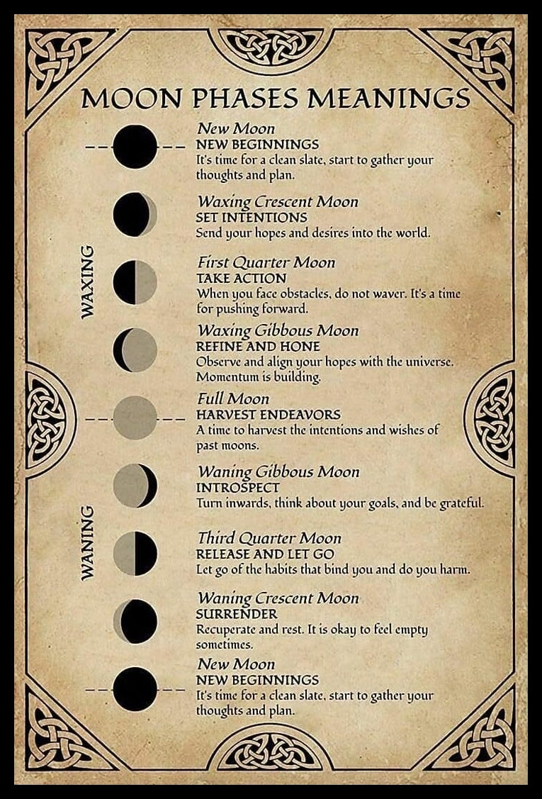 Moon Phases Enchanting Wall Art Book of Shadows Pages for Pagan Witchcraft Lovers and Education Enthusiasts Digital Download DIY Gift