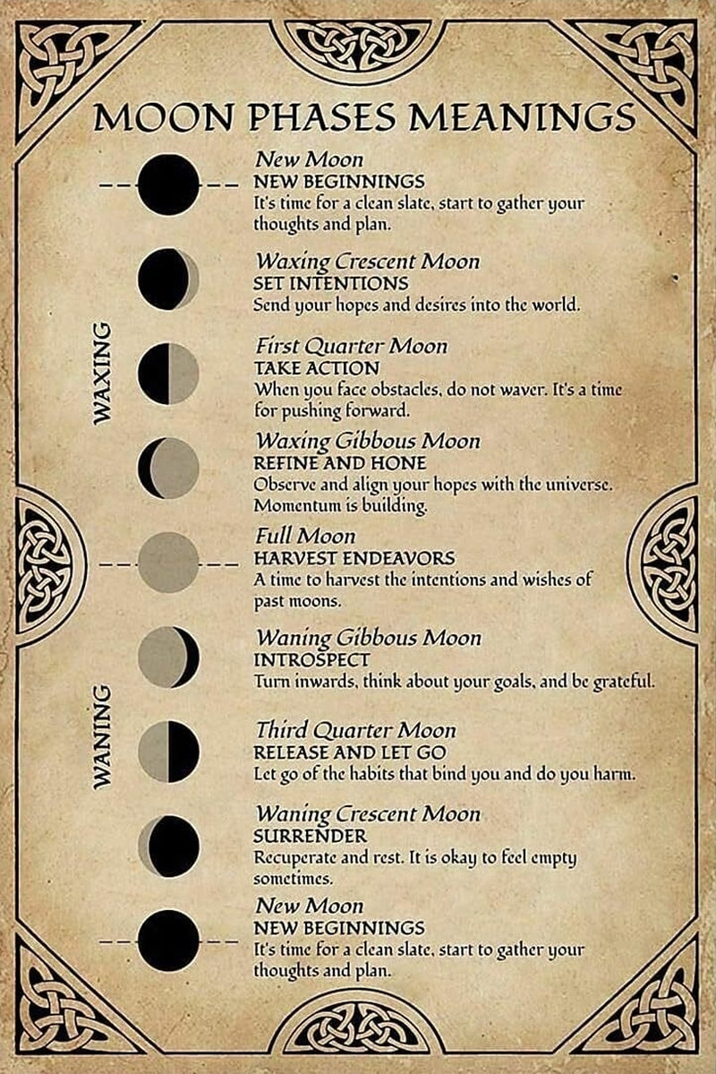 Moon Phases Enchanting Wall Art Book of Shadows Pages for Pagan Witchcraft Lovers and Education Enthusiasts Digital Download DIY Gift