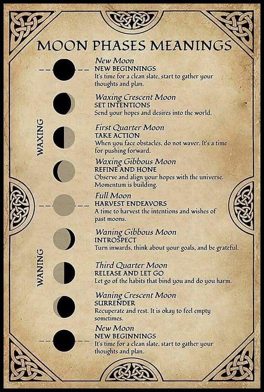Moon Phases Enchanting Wall Art Book of Shadows Pages for Pagan Witchcraft Lovers and Education Enthusiasts Digital Download DIY Gift