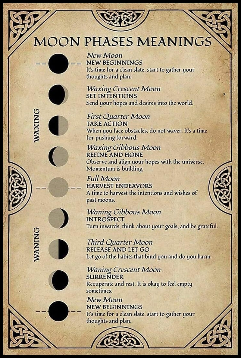 Moon Phases Enchanting Wall Art Book of Shadows Pages for Pagan Witchcraft Lovers and Education Enthusiasts Digital Download DIY Gift