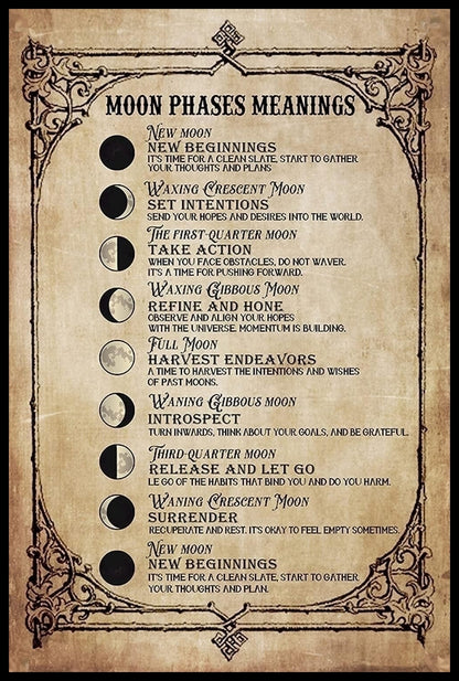 Moon Phases Enchanting Wall Art Book of Shadows Pages for Pagan Witchcraft Lovers and Education Enthusiasts Digital Download DIY Gift