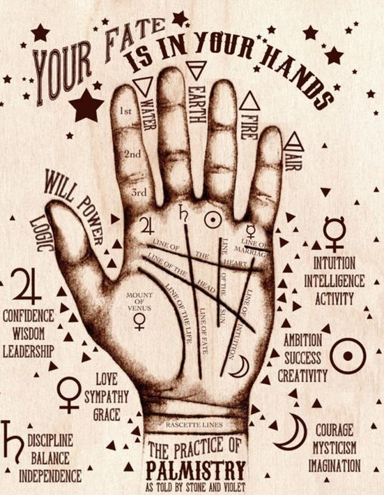 Ouija Board Your Fate Is In Your Hands Palmistry - Wicca Art - Book of Shadow Page - Education Enthusiasts AI Created Digital Download Gift