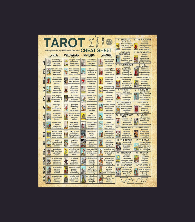 Tarot Card Cheat Sheet Knowledge Wicca One of a Kind Hippie Gypsy Printable Wall Art Spiritual Divination Vintage Aesthetic Instant Download