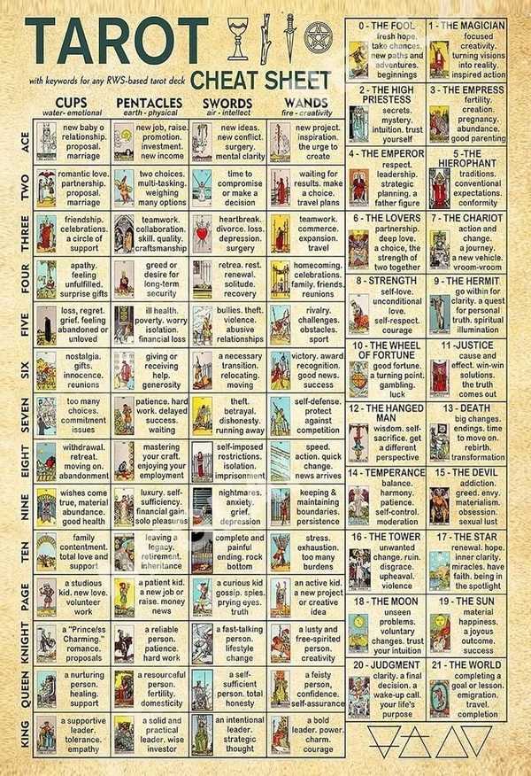 Tarot Card Meanings Cheat Sheet Vintage Witch Wicca Printable Wall Art for Divination Altar Grimoire Decor Spiritual Gift